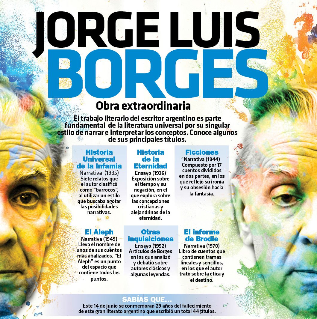 Ficciones de Jorge Luis Borges: resumen, análisis, y mas