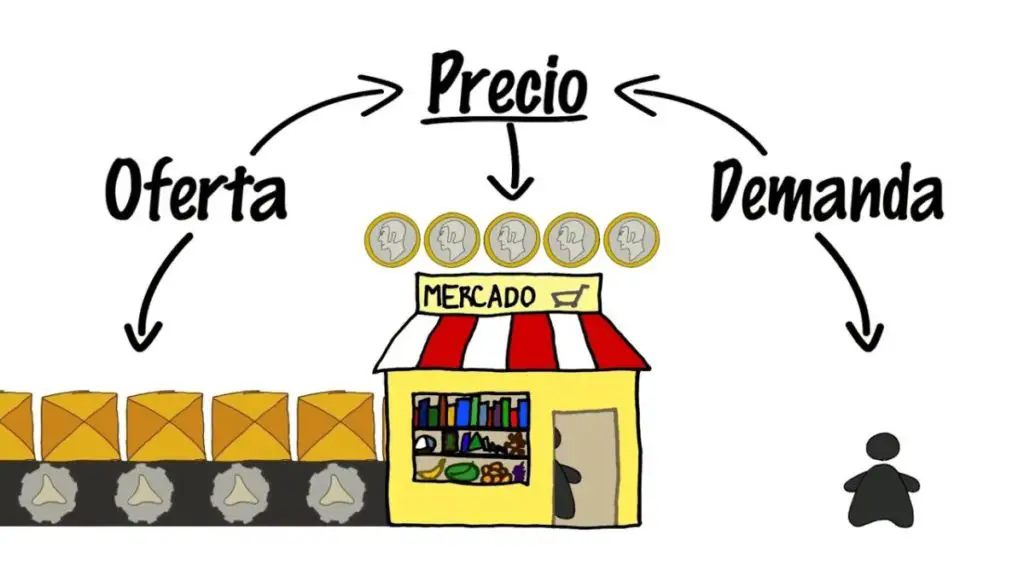 MICROECONOMÍA O ESTUDIO DEL COMPORTAMIENTO ECONÓMICO MICROECONOMÍA O ESTUDIO DEL COMPORTAMIENTO ECONÓMICO